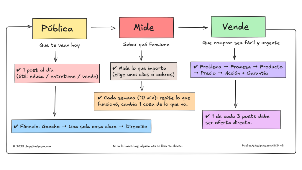 Publica Mide Vende
